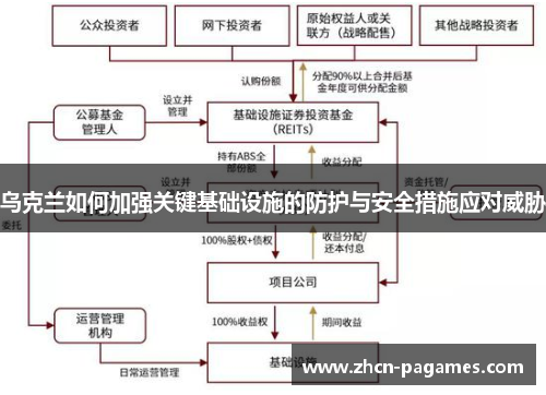 乌克兰如何加强关键基础设施的防护与安全措施应对威胁