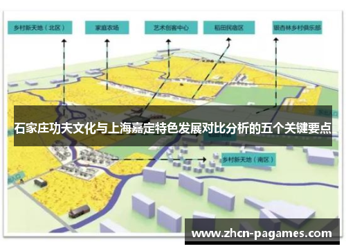 石家庄功夫文化与上海嘉定特色发展对比分析的五个关键要点