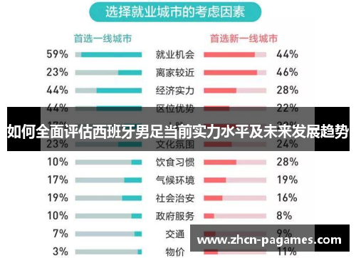 如何全面评估西班牙男足当前实力水平及未来发展趋势 如何全面评估西班牙男足当前实力水平及未来发展趋势