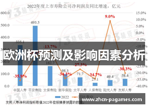 欧洲杯预测及影响因素分析