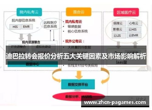 迪巴拉转会报价分析五大关键因素及市场影响解析 迪巴拉转会报价分析五大关键因素及市场影响解析