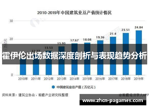 霍伊伦出场数据深度剖析与表现趋势分析 霍伊伦出场数据深度剖析与表现趋势分析