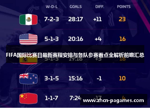 FIFA国际比赛日最新赛程安排与各队参赛看点全解析前瞻汇总 FIFA国际比赛日最新赛程安排与各队参赛看点全解析前瞻汇总