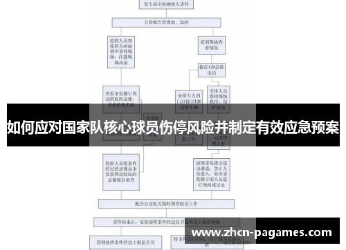 如何应对国家队核心球员伤停风险并制定有效应急预案 如何应对国家队核心球员伤停风险并制定有效应急预案