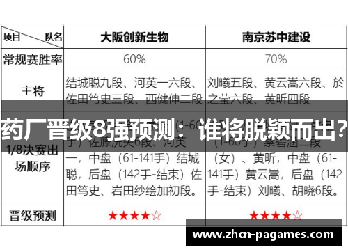 药厂晋级8强预测：谁将脱颖而出？